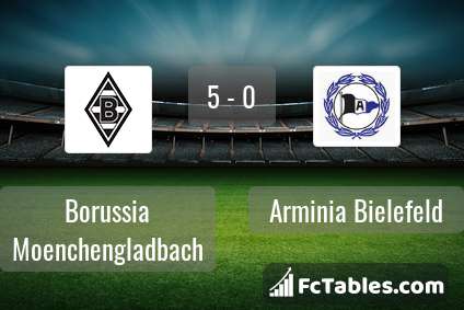 Podgląd zdjęcia Borussia M'gladbach - Arminia Bielefeld