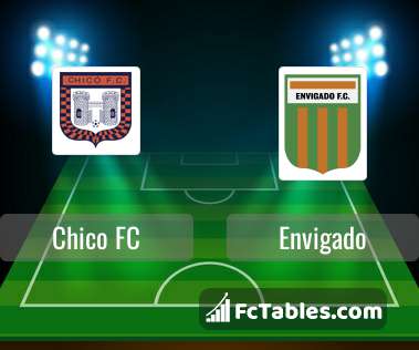 Independiente Medellin vs Boyaca Chico» Predictions, Odds, Live Score &  Stats