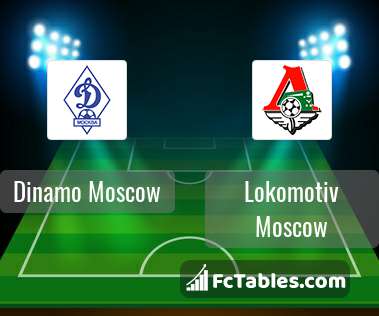 Preview image Dinamo Moscow - Lokomotiv Moscow