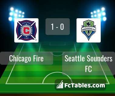 Preview image Chicago Fire - Seattle Sounders FC
