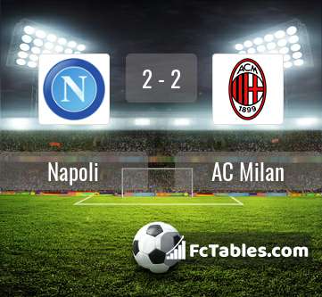 Preview image Napoli - AC Milan