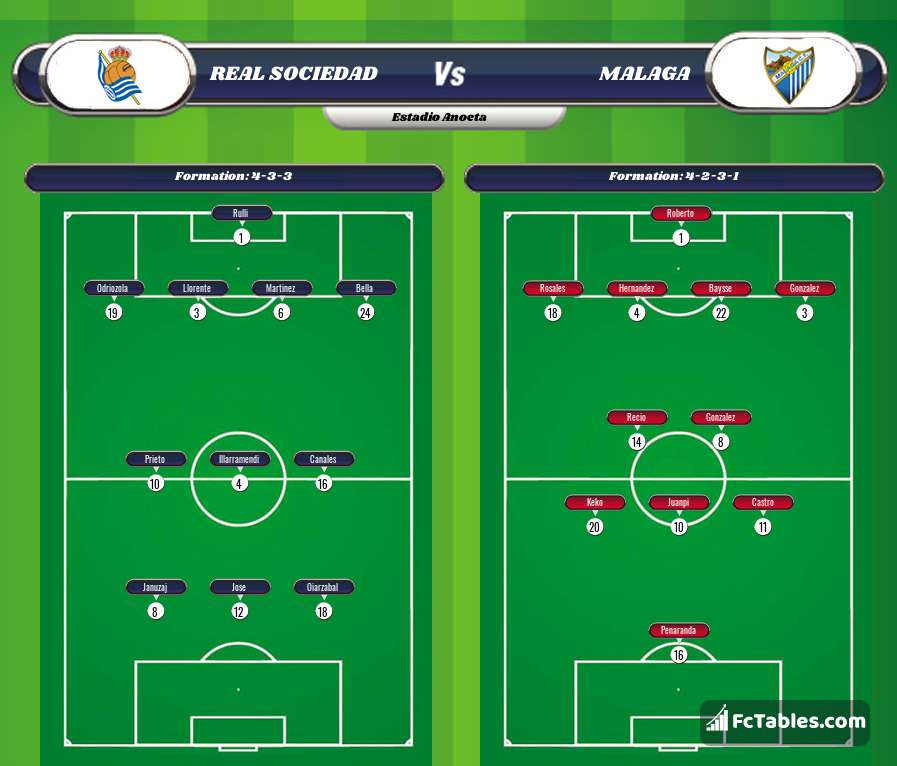 Preview image Real Sociedad - Malaga