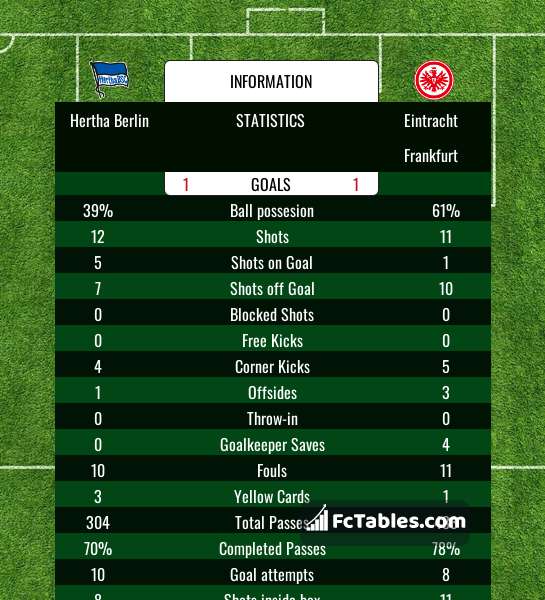 Preview image Hertha Berlin - Eintracht Frankfurt