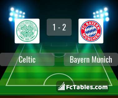 Preview image Celtic - Bayern Munich