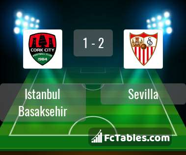 Podgląd zdjęcia Istanbul Basaksehir - Sevilla FC