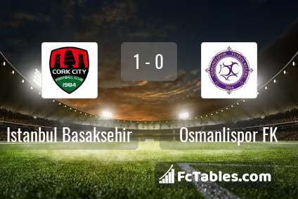 Preview image Istanbul Basaksehir - Osmanlispor FK
