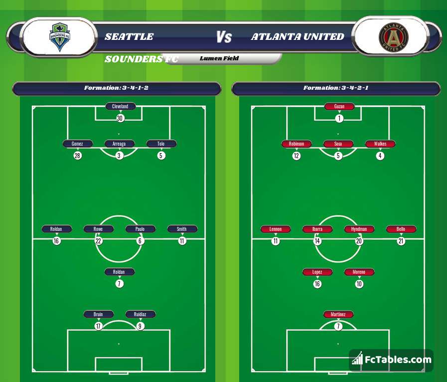 Preview image Seattle Sounders FC - Atlanta United