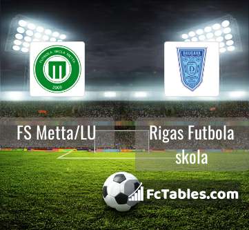 Analysis, Odds, and Predictions for Metta/LU Riga  Fs-metta-lu-rigas-futbola-skola-game-preview-23-06-09