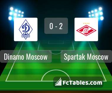Podgląd zdjęcia Dynamo Moskwa - Spartak Moskwa
