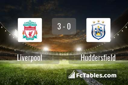 Preview image Liverpool - Huddersfield