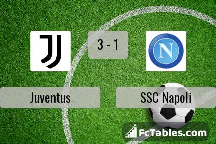 Podgląd zdjęcia Juventus Turyn - SSC Napoli