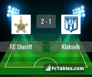 FC Sheriff Tiraspol 2-1 KI Klaksvíkar Ítróttarfelag Klaksvík :: Resumos ::  Vídeos 