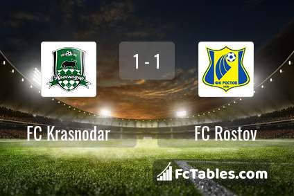 Preview image FC Krasnodar - FC Rostov