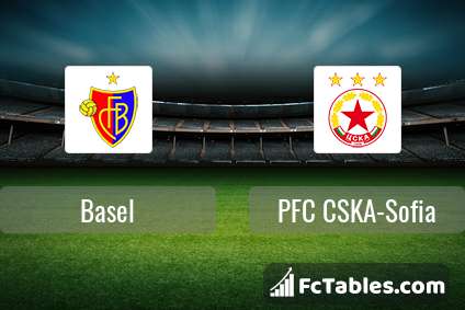 Preview image Basel - PFC CSKA-Sofia