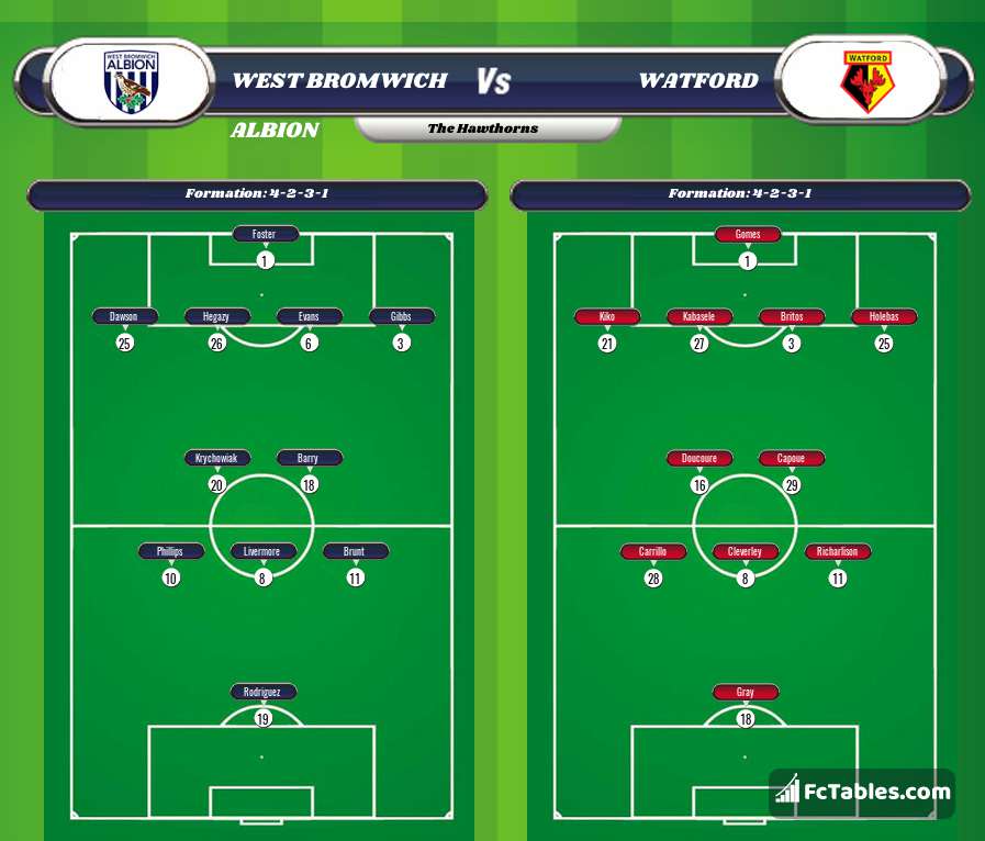 Preview image West Bromwich Albion - Watford
