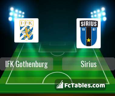 Podgląd zdjęcia IFK Goeteborg - Sirius