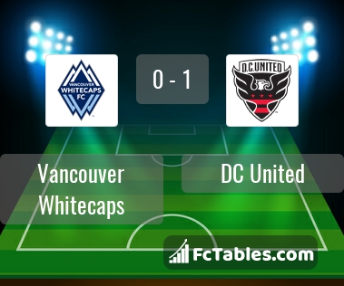 Preview image Vancouver Whitecaps - DC United
