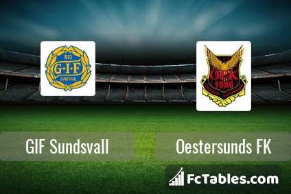Preview image GIF Sundsvall - Oestersunds FK