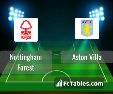 Preview image Nottingham Forest - Aston Villa