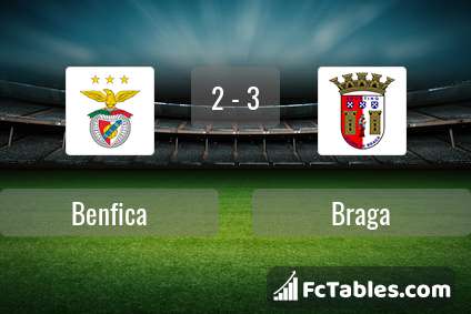Podgląd zdjęcia Benfica Lizbona - Braga