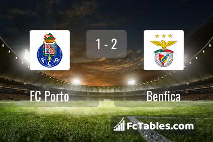 Anteprima della foto FC Porto - Benfica