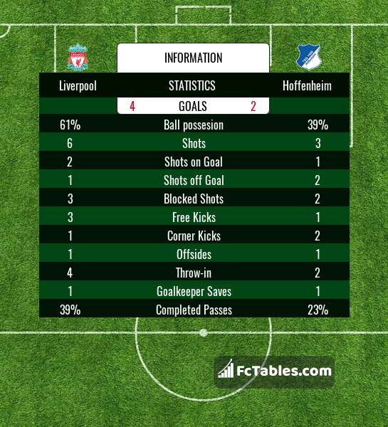 Preview image Liverpool - Hoffenheim