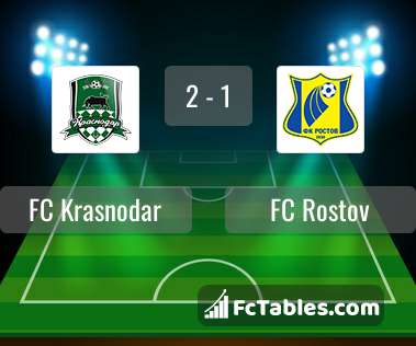 Preview image FC Krasnodar - FC Rostov