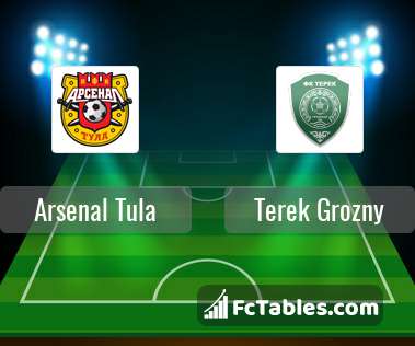 Preview image Arsenal Tula - Terek Grozny