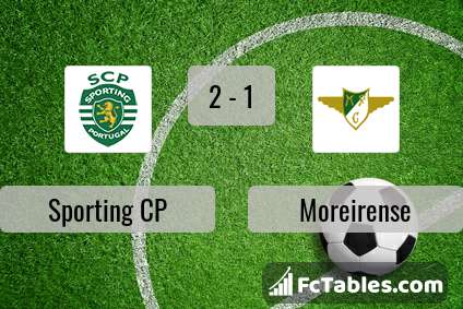 Anteprima della foto Sporting CP - Moreirense