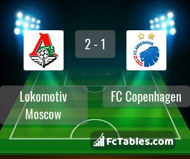 Podgląd zdjęcia Lokomotiw Moskwa - FC Kopenhaga