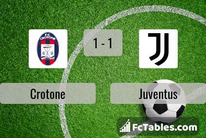 Preview image Crotone - Juventus
