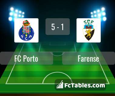 Anteprima della foto FC Porto - Farense