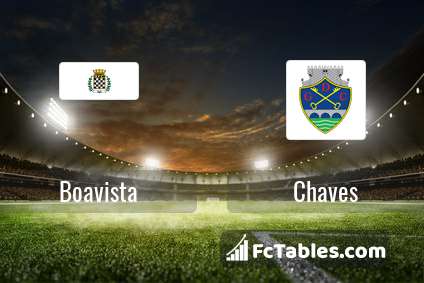 Anteprima della foto Boavista - Chaves