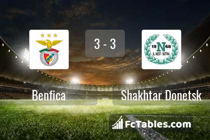 Anteprima della foto Benfica - Shakhtar Donetsk