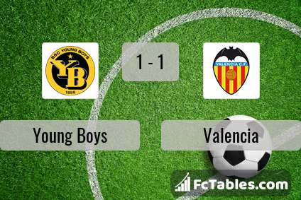 Podgląd zdjęcia Young Boys Berno - Valencia CF