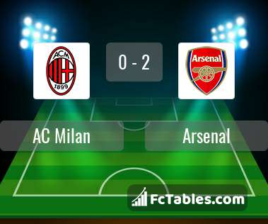 Anteprima della foto AC Milan - Arsenal