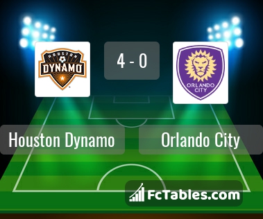 Preview image Houston Dynamo - Orlando City