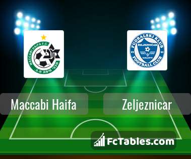 Anteprima della foto Maccabi Haifa - Zeljeznicar