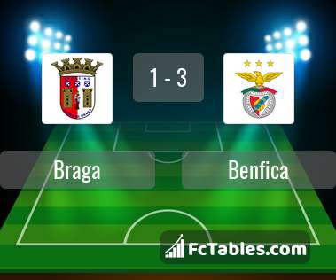 Podgląd zdjęcia Braga - Benfica Lizbona