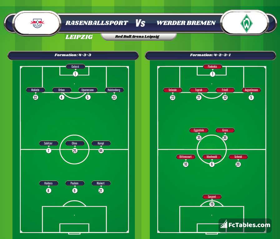 Podgląd zdjęcia RasenBallsport Leipzig - Werder Brema