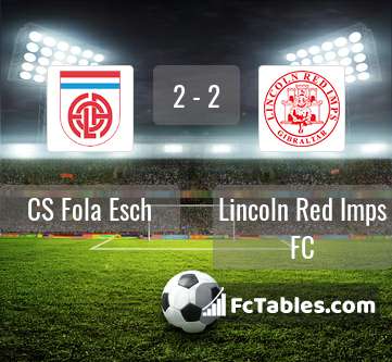 Preview image CS Fola Esch - Lincoln Red Imps FC