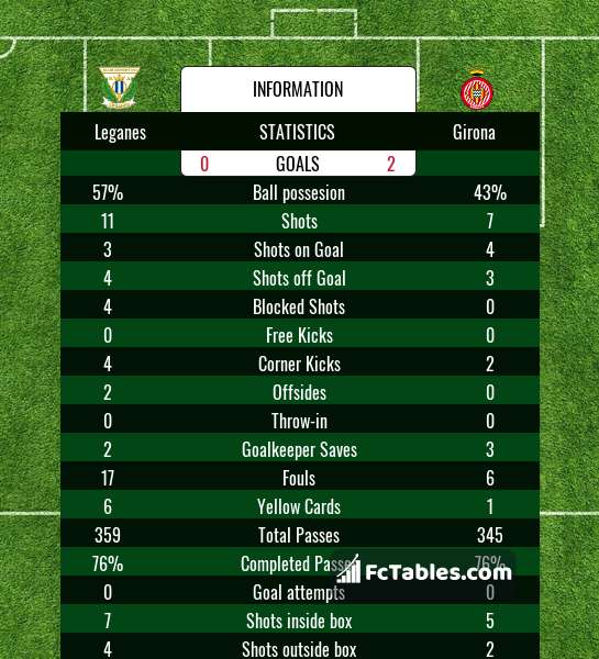 Preview image Leganes - Girona