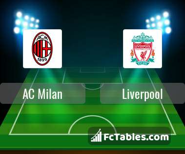 Preview image AC Milan - Liverpool