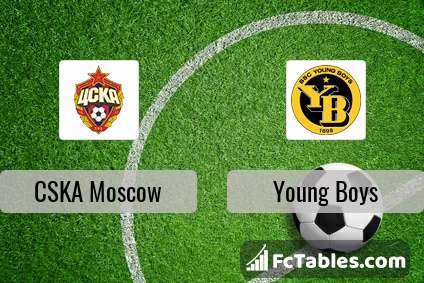 Preview image CSKA Moscow - Young Boys