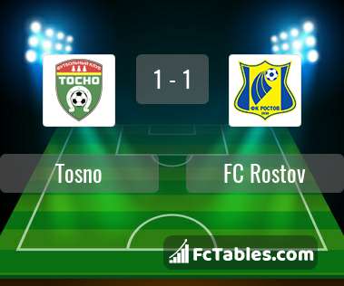 Preview image Tosno - FC Rostov