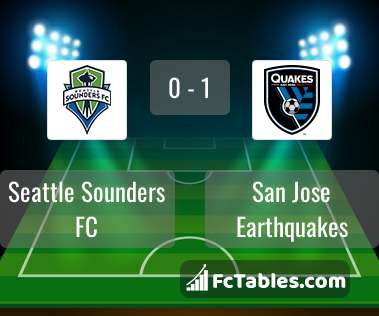 Anteprima della foto Seattle Sounders FC - San Jose Earthquakes
