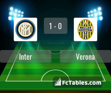 Anteprima della foto Inter - Hellas Verona