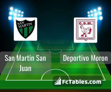 Almirante Brown vs Deportivo Moron Prediction and Picks today 27