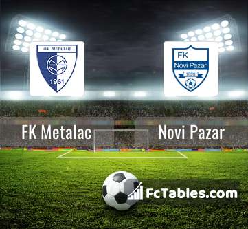 FK Grafičar Beograd vs FK Radnik Surdulica Prediction, Betting