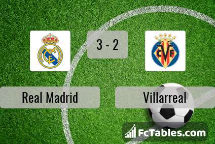 Anteprima della foto Real Madrid - Villarreal